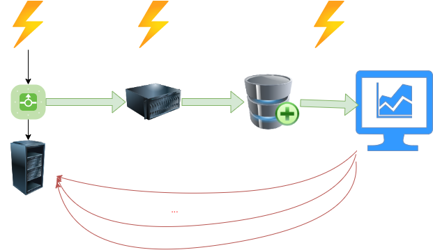 A case study about Comparative Programming Languages' Energy Consumption